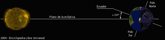 Ecliptica_diagrama